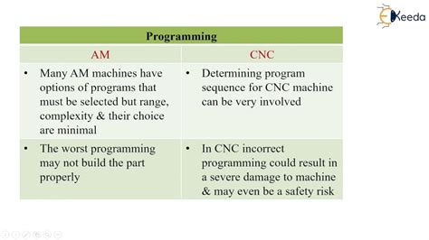 difference between additive manufacturing and cnc machining process|difference between cnc and am.